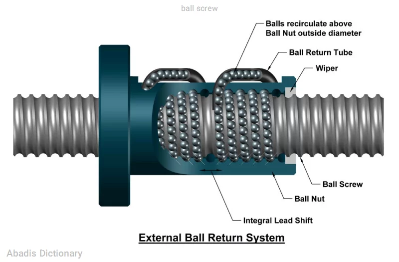 ball screw